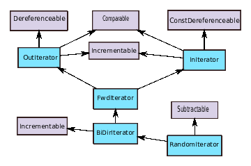 General principles of Expression Templates – C++ operator overloading